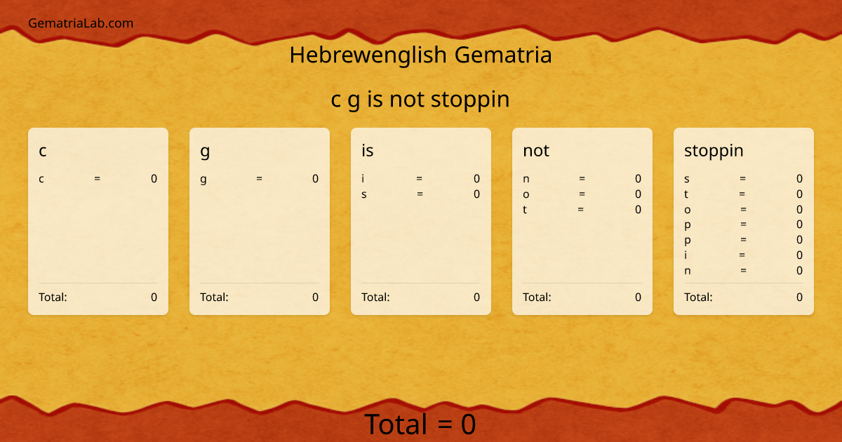 c g is not stoppin in hebrewenglish Gematria